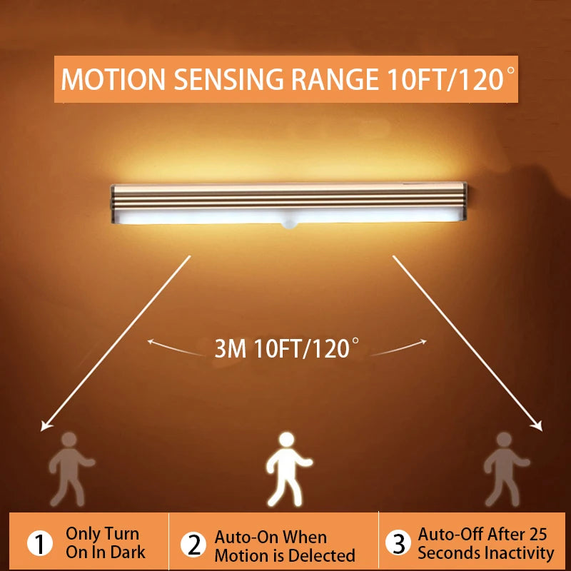 USB-C Rechargeable Motion Sensor LED Light
